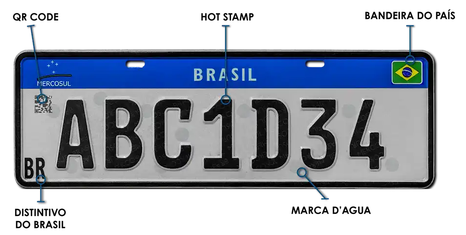 Diagrama com itens de segurança da placa Mercosul
